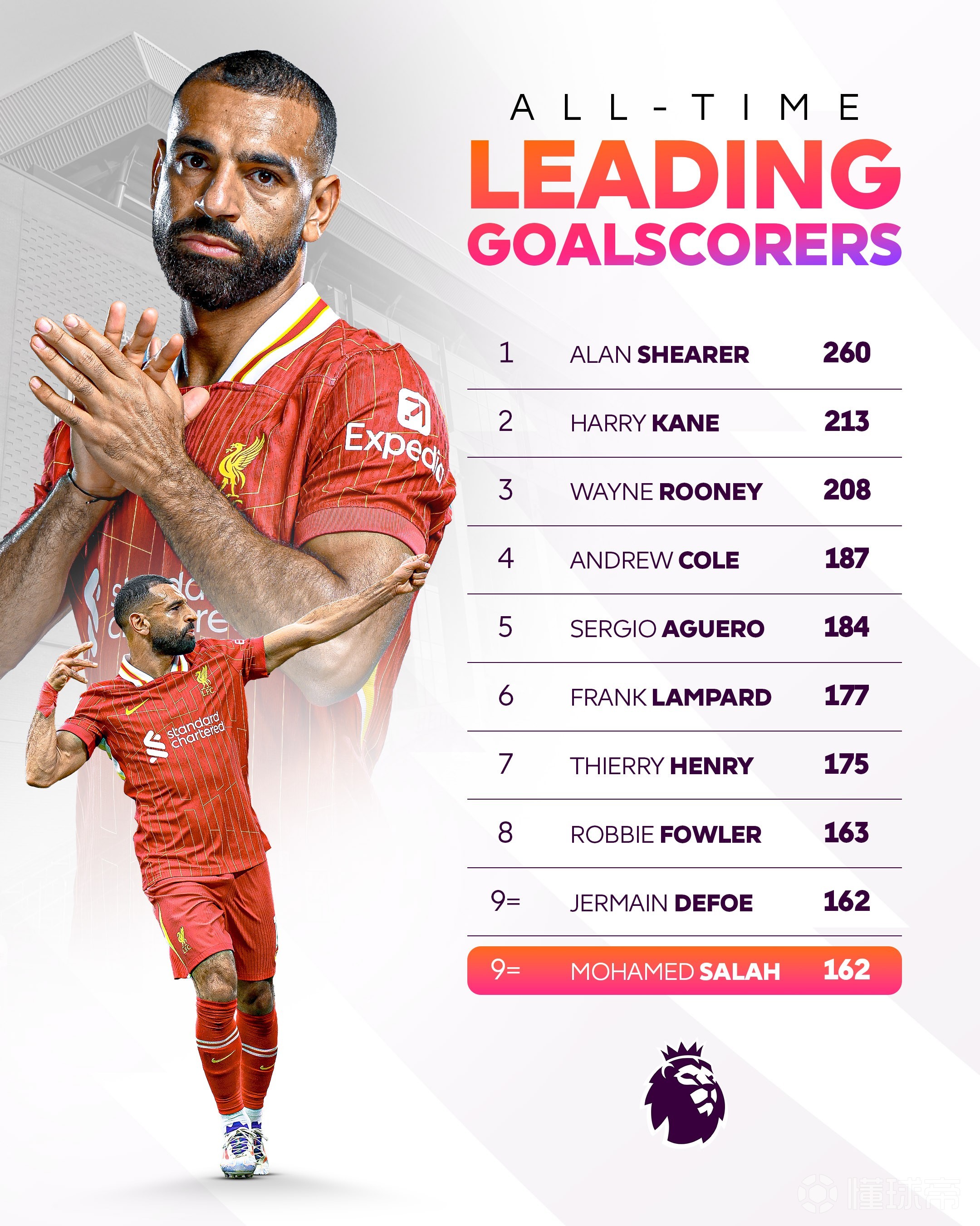 萨拉赫迎来二十赛季出色发挥，巴黎圣日耳曼观众热烈欢呼！观众掌声雷动的简单介绍