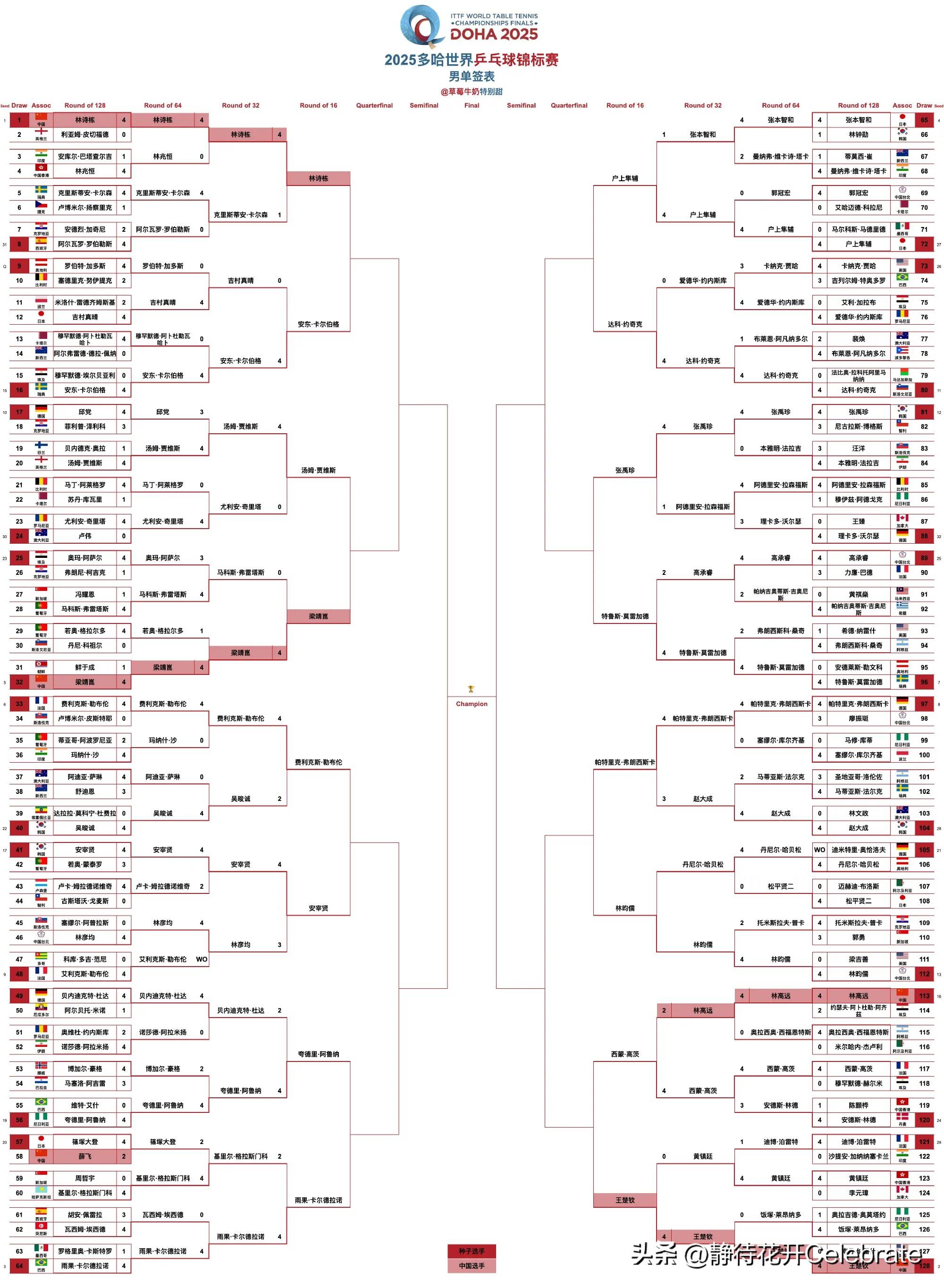 包含赛前速览：乒超联赛次回合马德里竞技对阵费城76人，三大看点值得期待的词条